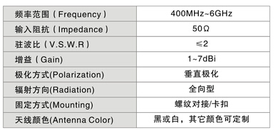 移动3G天线