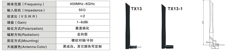 3G无线路由器天线