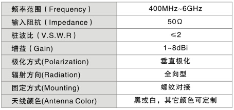 5.8Gs定向天线