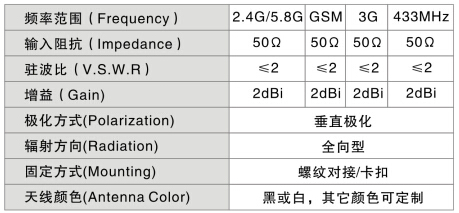 GSM无线电话机天线