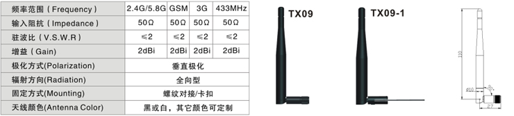 河北2.4GWIFI天线